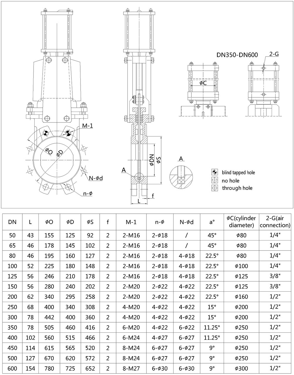Pneumatic Knife Gate Valve Pneumatic Knife Gate Valve