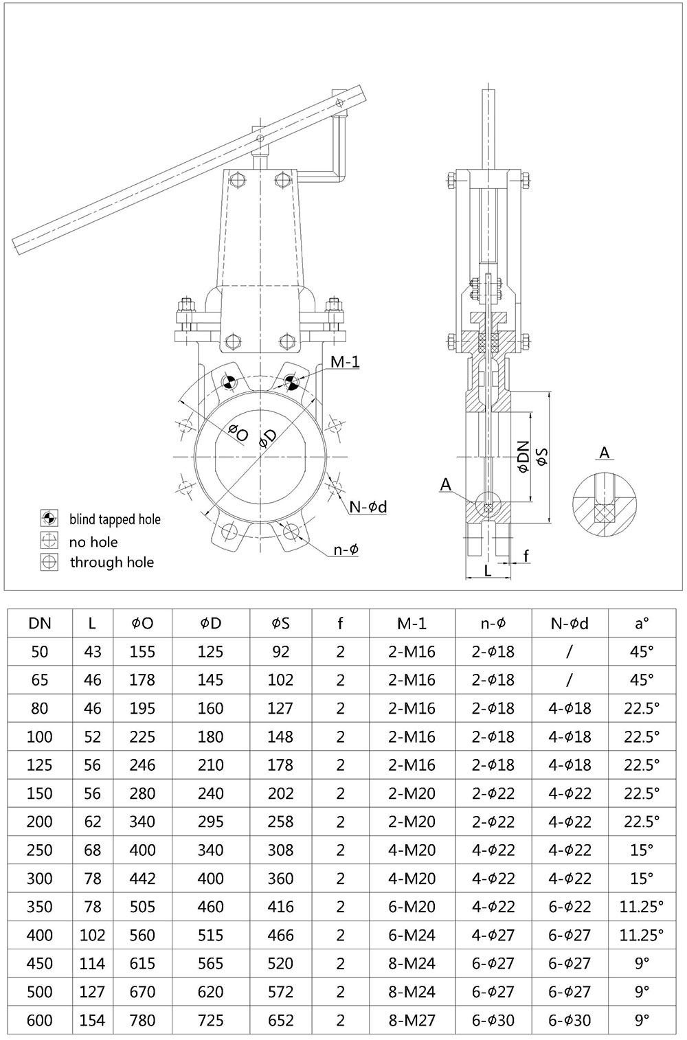 Lever Knife Gate Valve Lever Knife Gate Valve