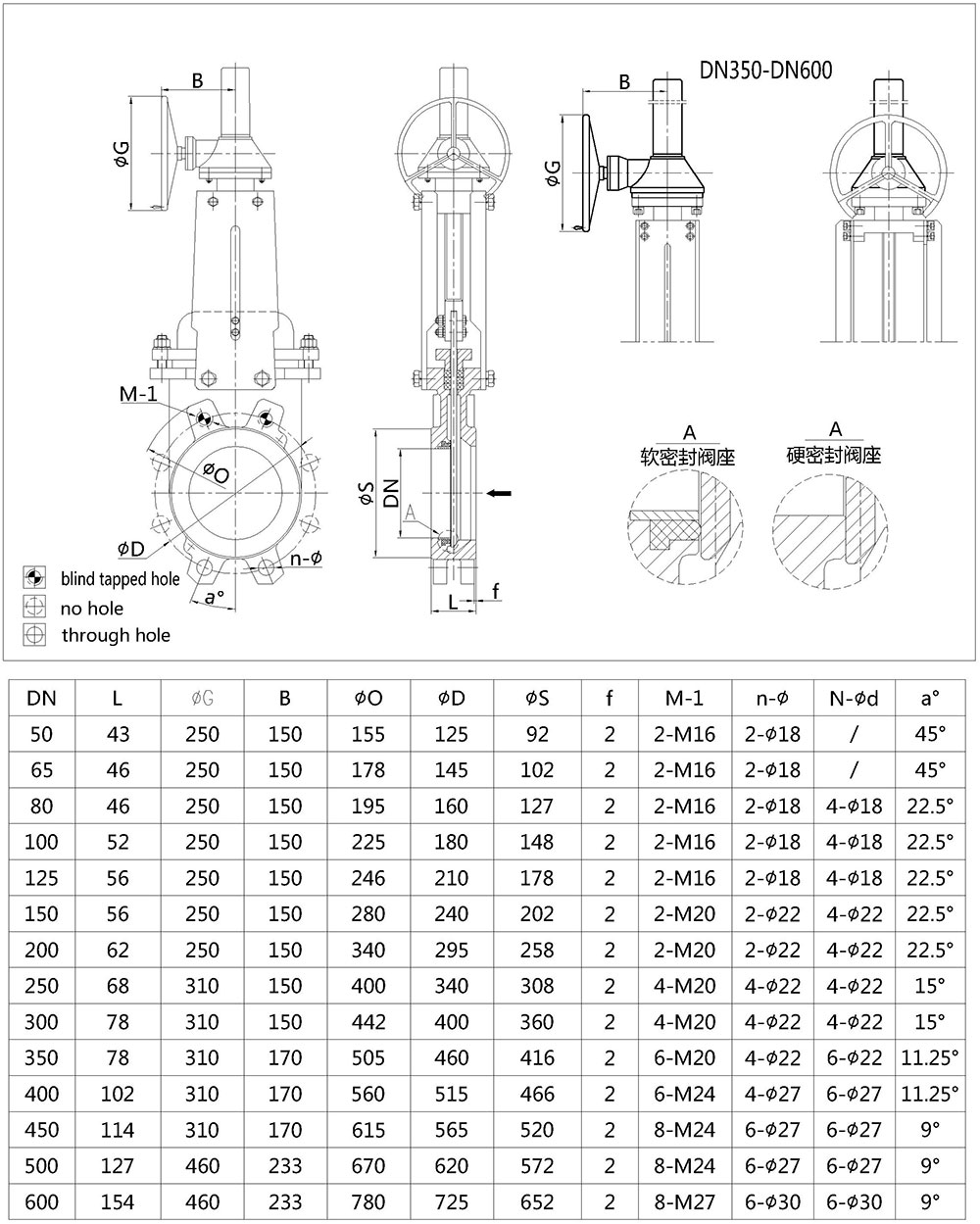Bevel Gear Knife Gate Valve Bevel Gear Knife Gate Valve