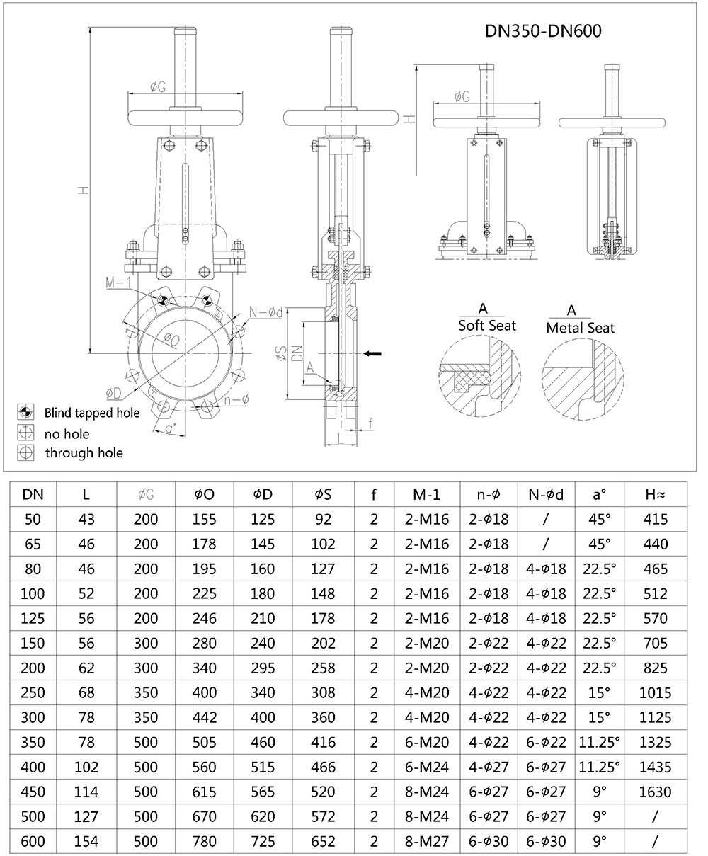 Rising Stem Knife Gate Valve Rising Stem Knife Gate Valve
