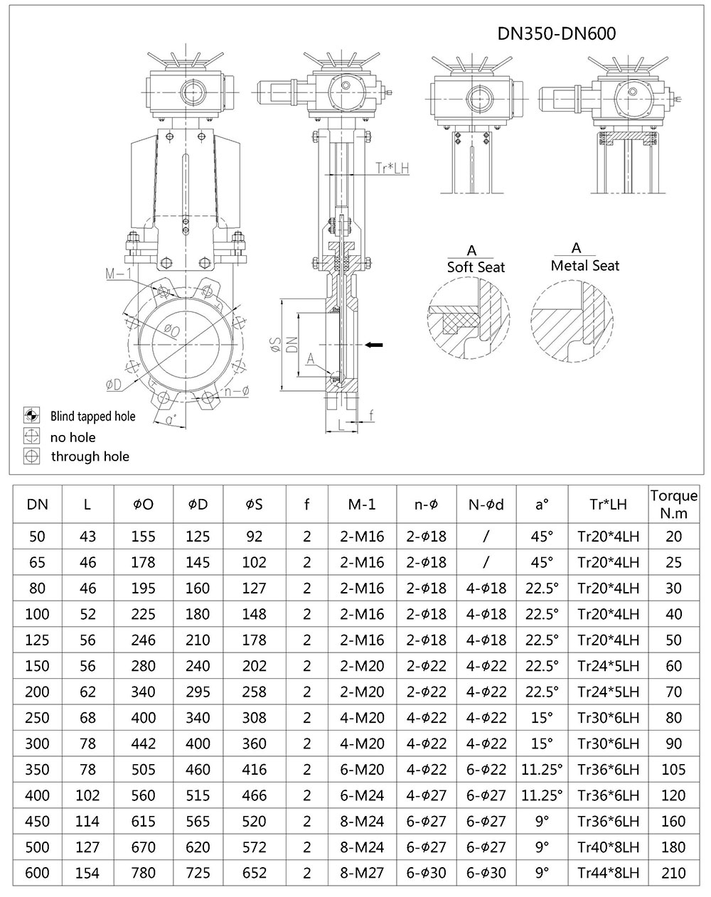 Electric Knife Gate Valve Electric Knife Gate Valve